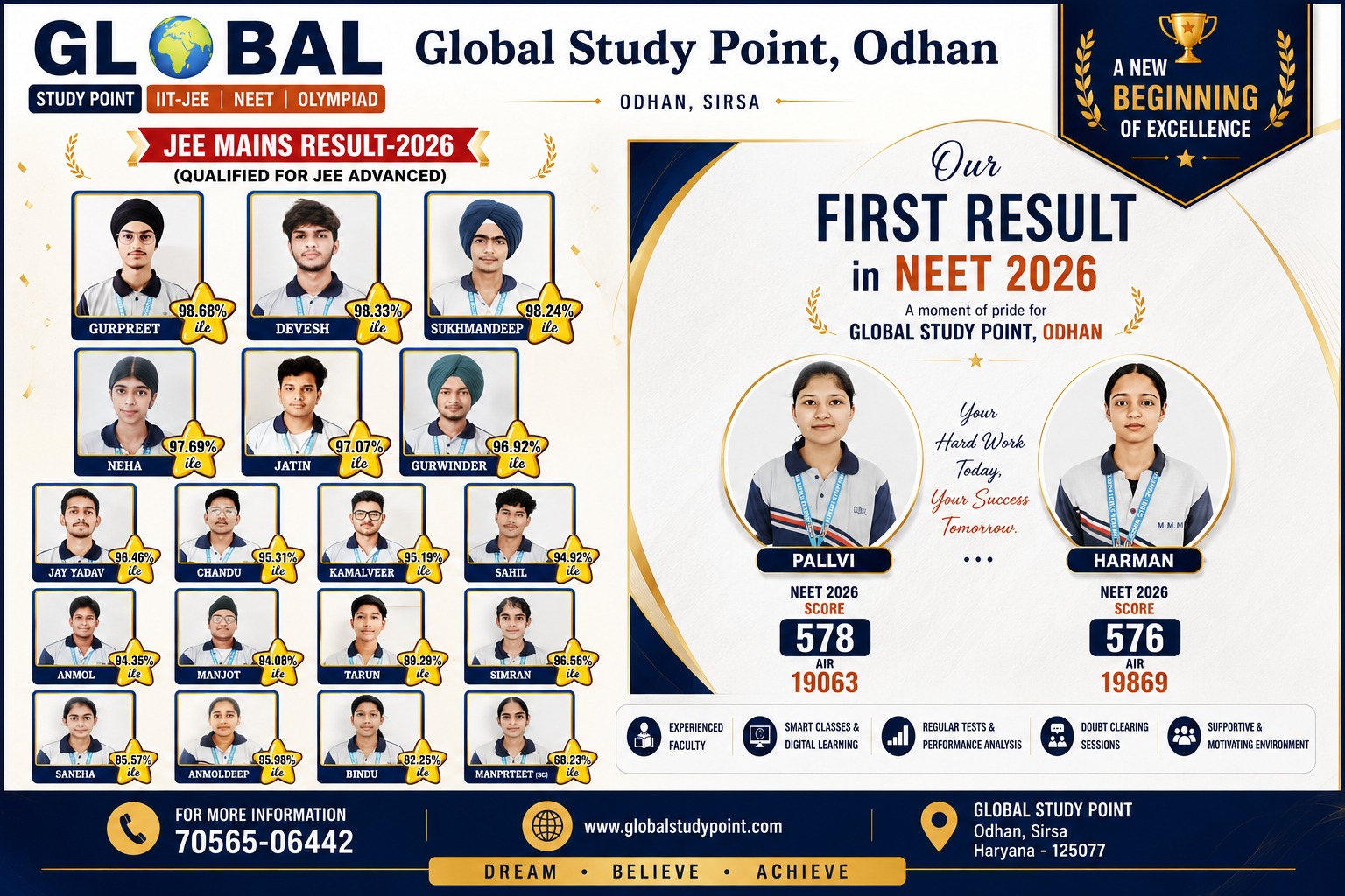 gtse 2025